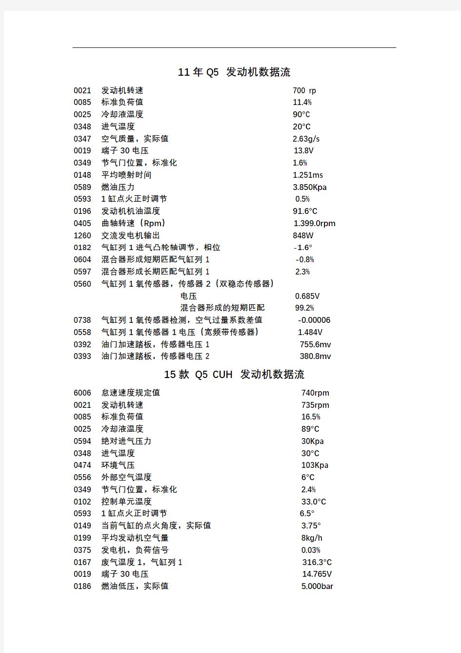 奥迪车型发动机数据流