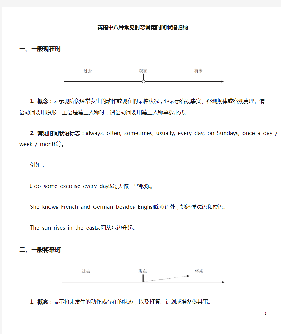 一轮复习高考英语常见八种时态汇总