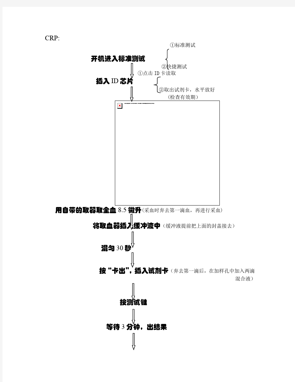 万孚免疫荧光检测仪流程