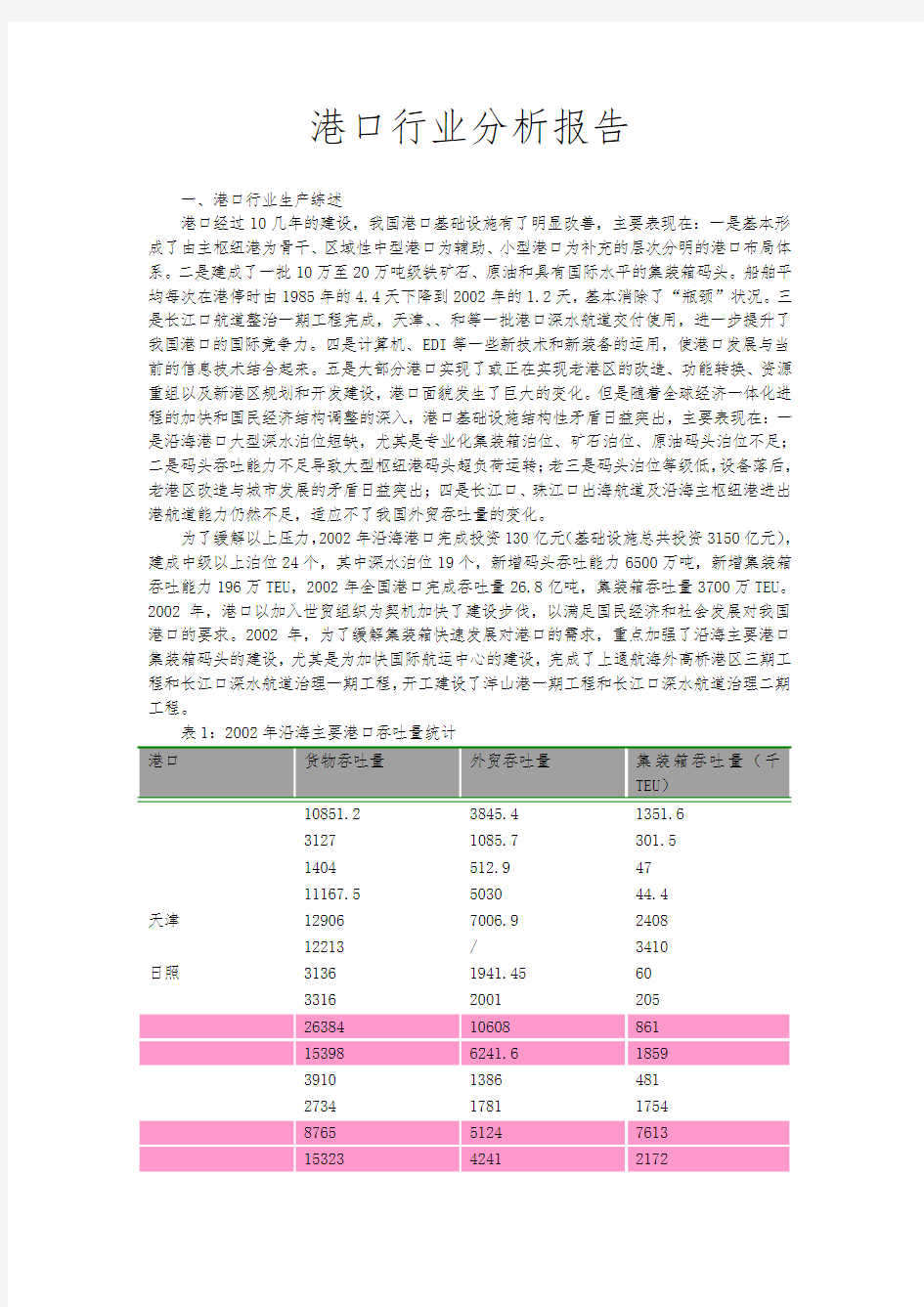 港口行业分析报告文案