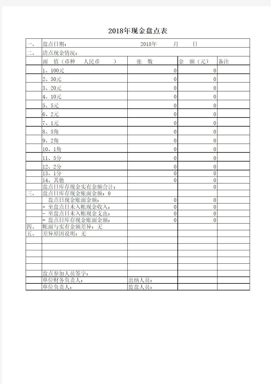 现金盘点表