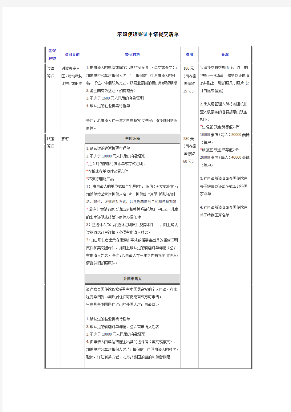 泰国使馆签证申请提交清单word