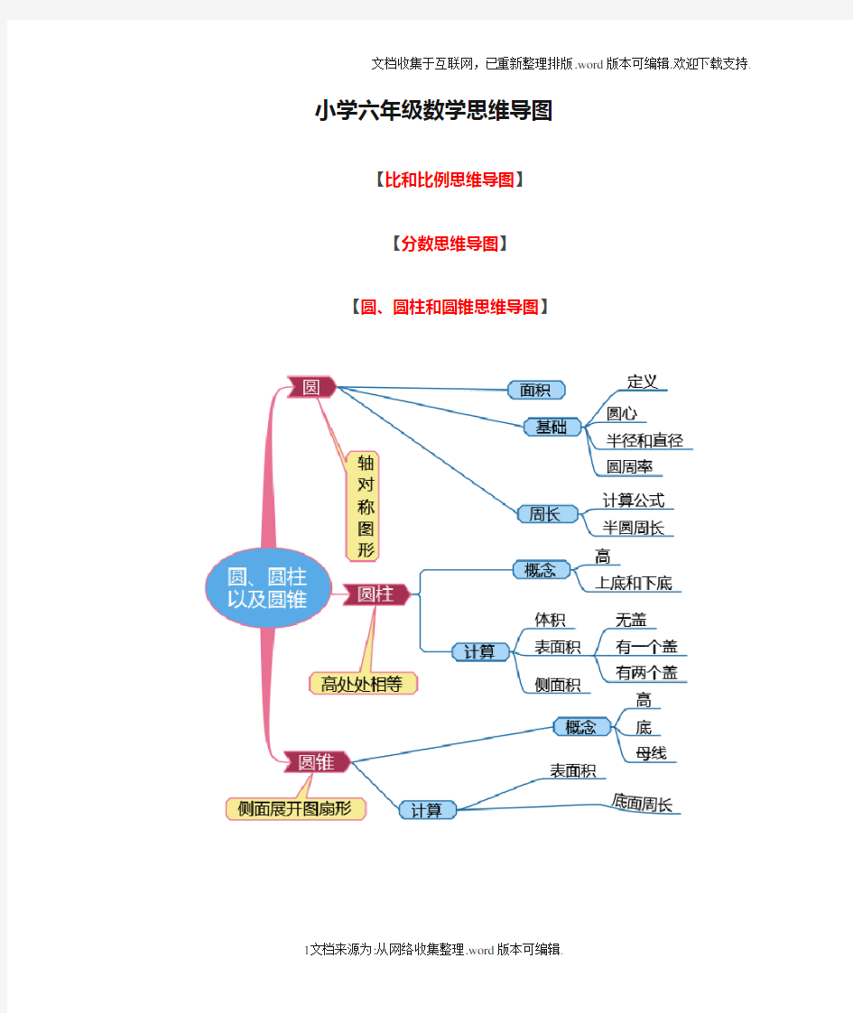 小学六年级数学思维导图