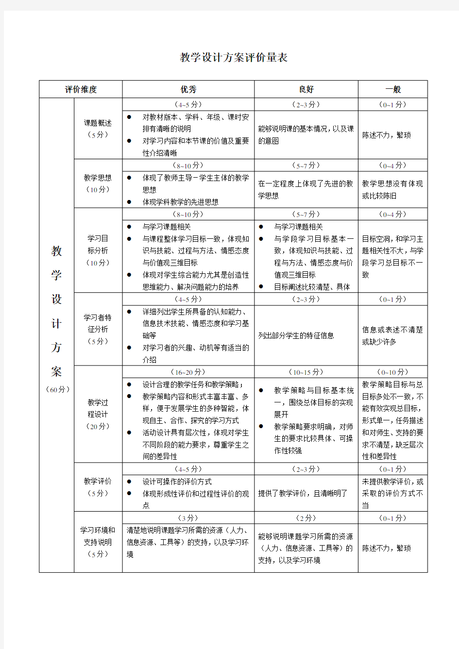 教学设计方案评价量表