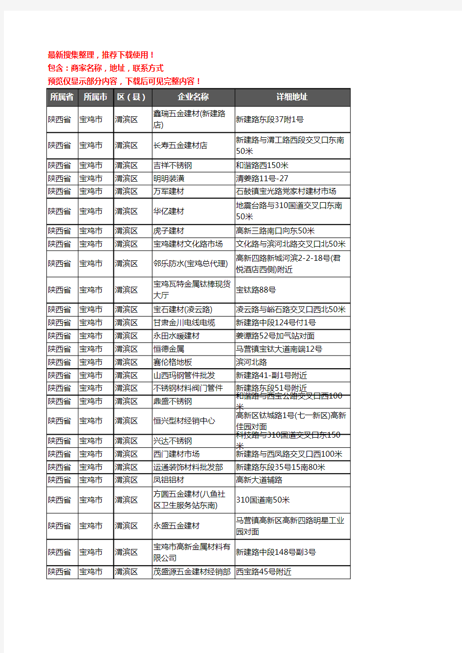 新版陕西省宝鸡市渭滨区建材企业公司商家户名录单联系方式地址大全370家