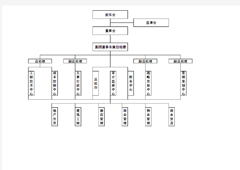 集团公司组织架构图