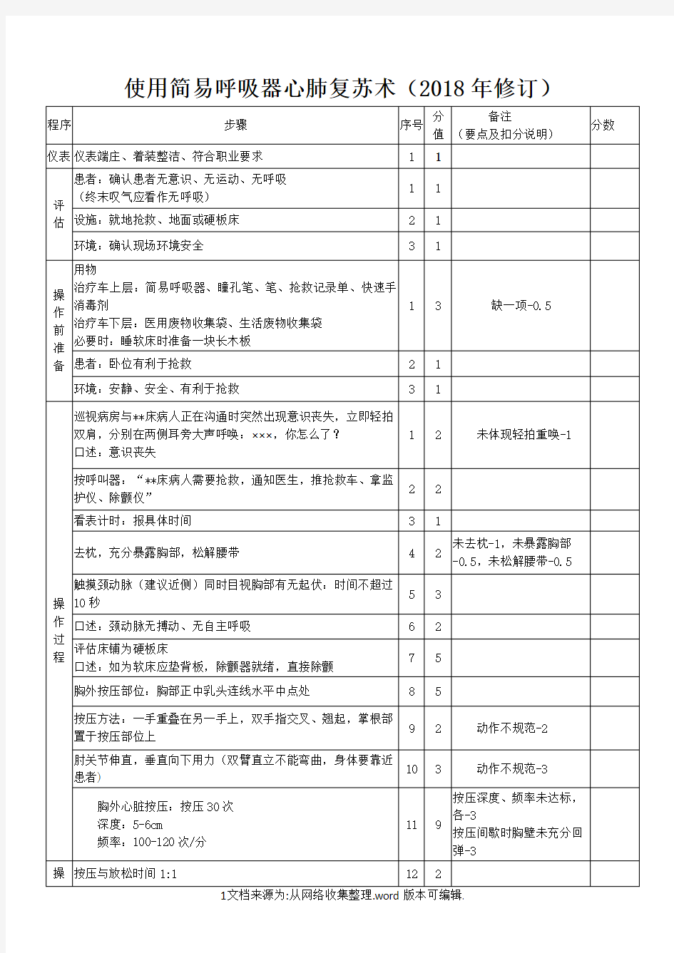 心肺复苏操作标准2020