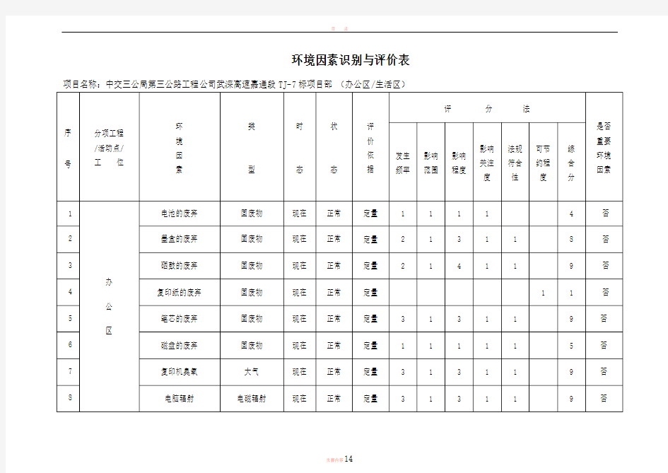 建筑施工环境因素识别评价表