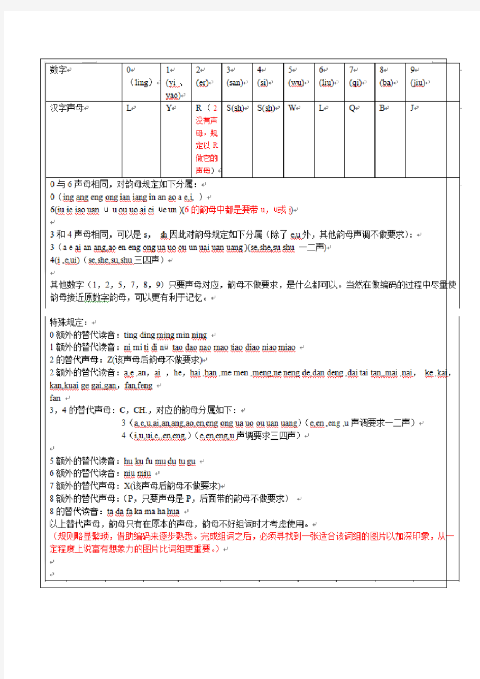 数字谐音编码——独家精编版