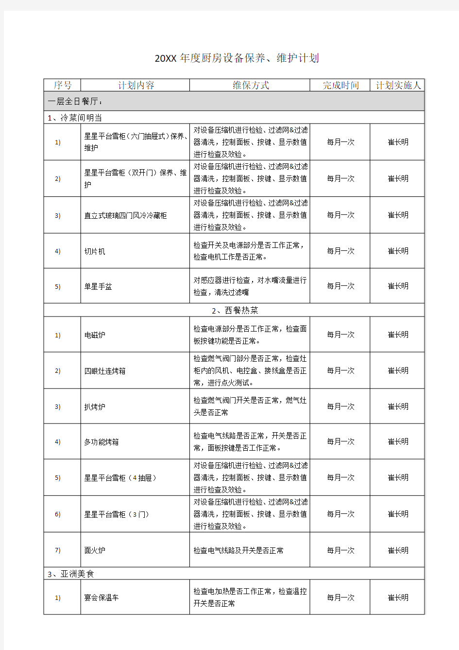 厨房设备维修保养工作计划