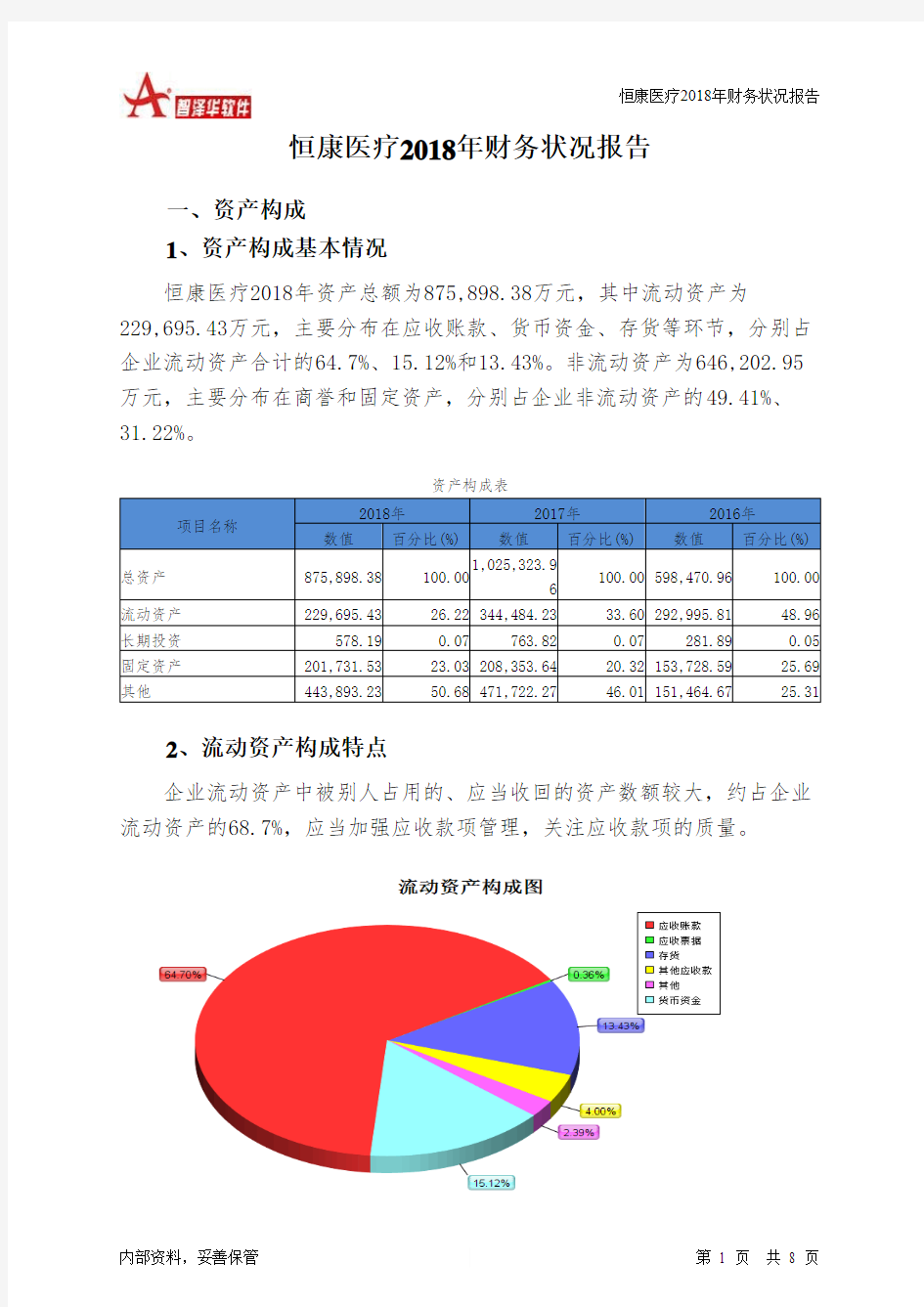 恒康医疗2018年财务状况报告-智泽华