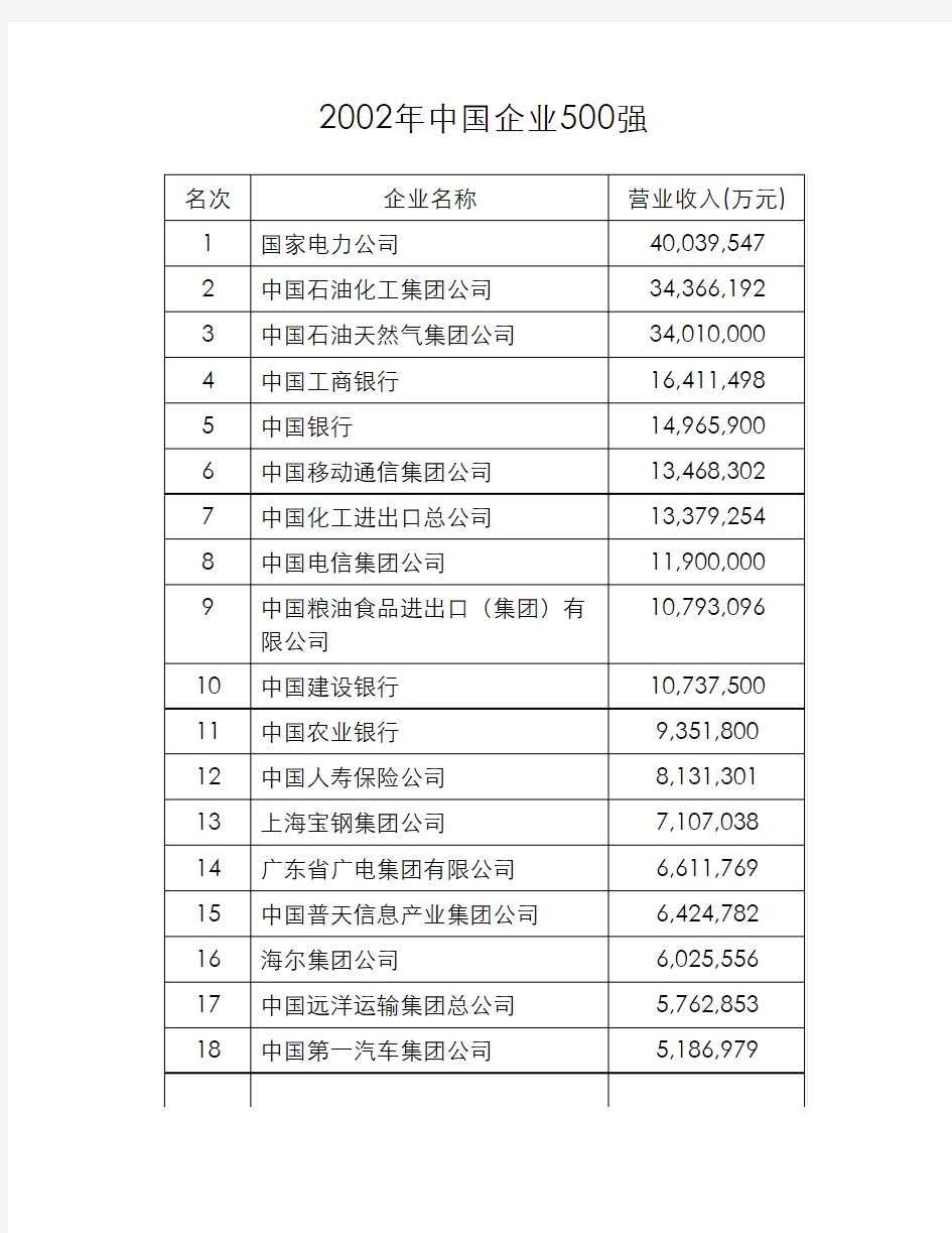 2002年中国企业500强