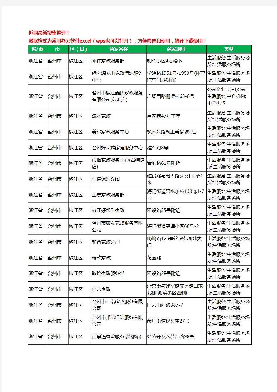 2020新版浙江省台州市家政工商企业公司商家名录名单黄页联系方式电话大全105家