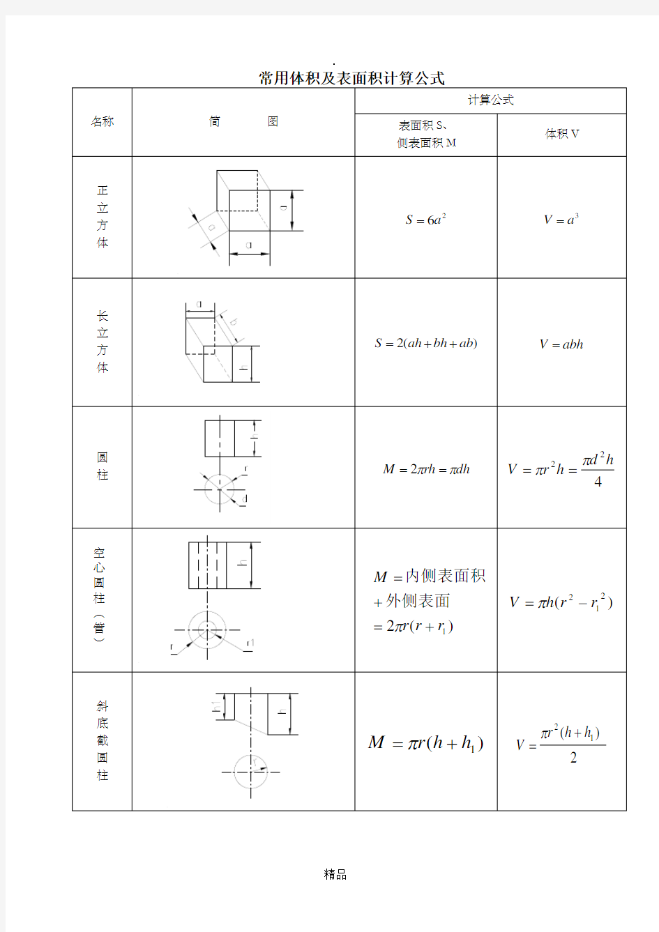 常用体积及表面积计算公式