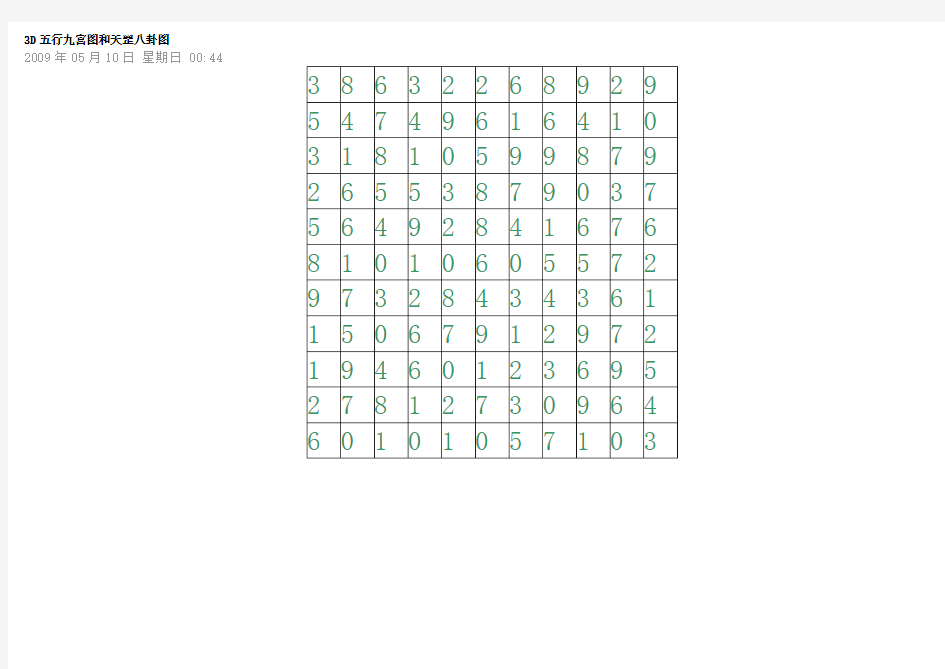 3D五行九宫图和天罡八卦图