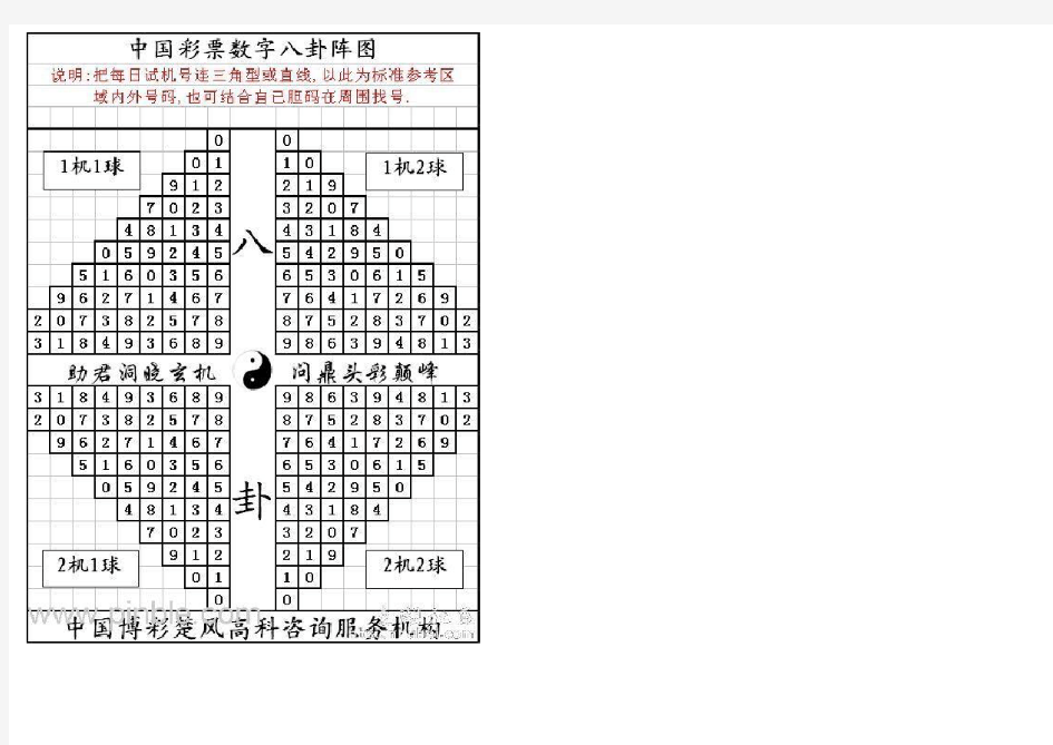 3D五行九宫图和天罡八卦图