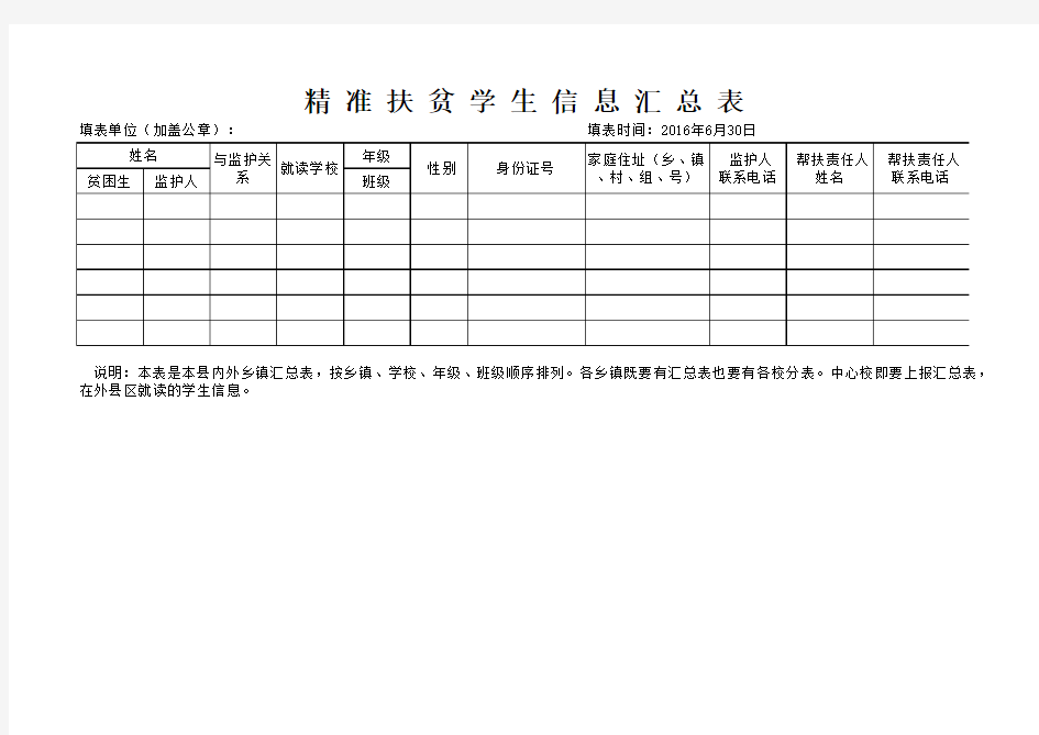 2017年春季精准资助统计表