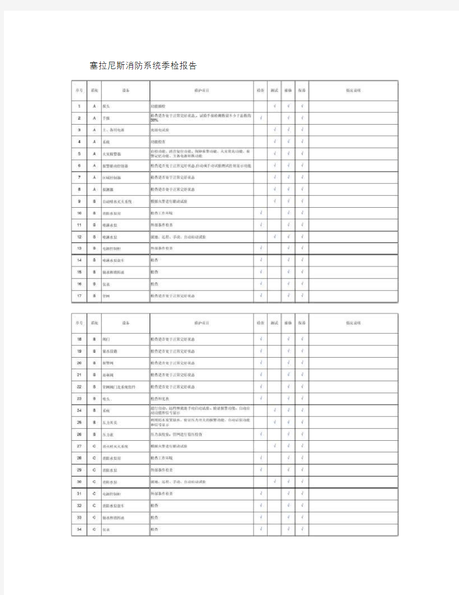 消防维保季度检测报告讲解