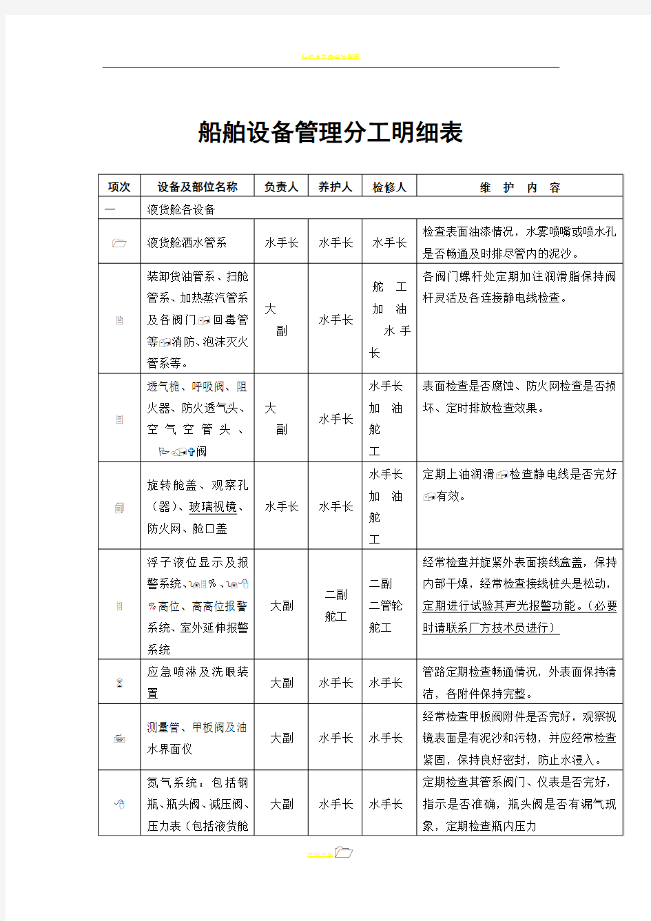 船舶设备管理分工明细表