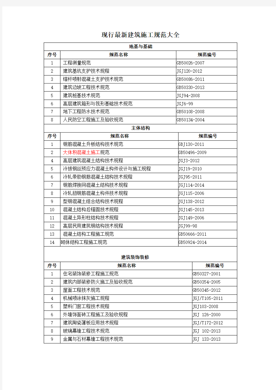 2018年现行建筑施工规范大全版