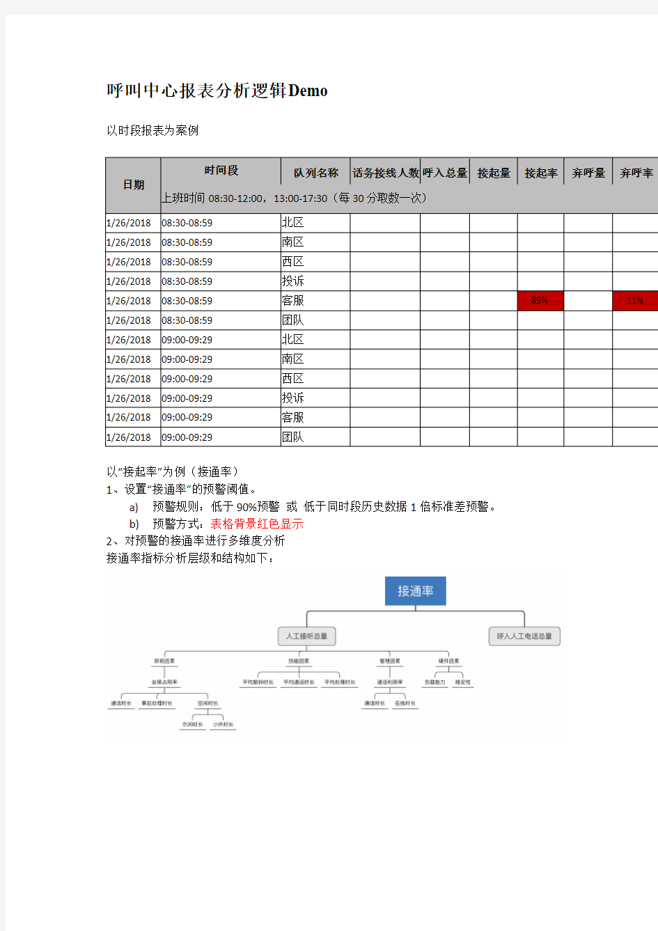 呼叫中心报表分析逻辑Demo