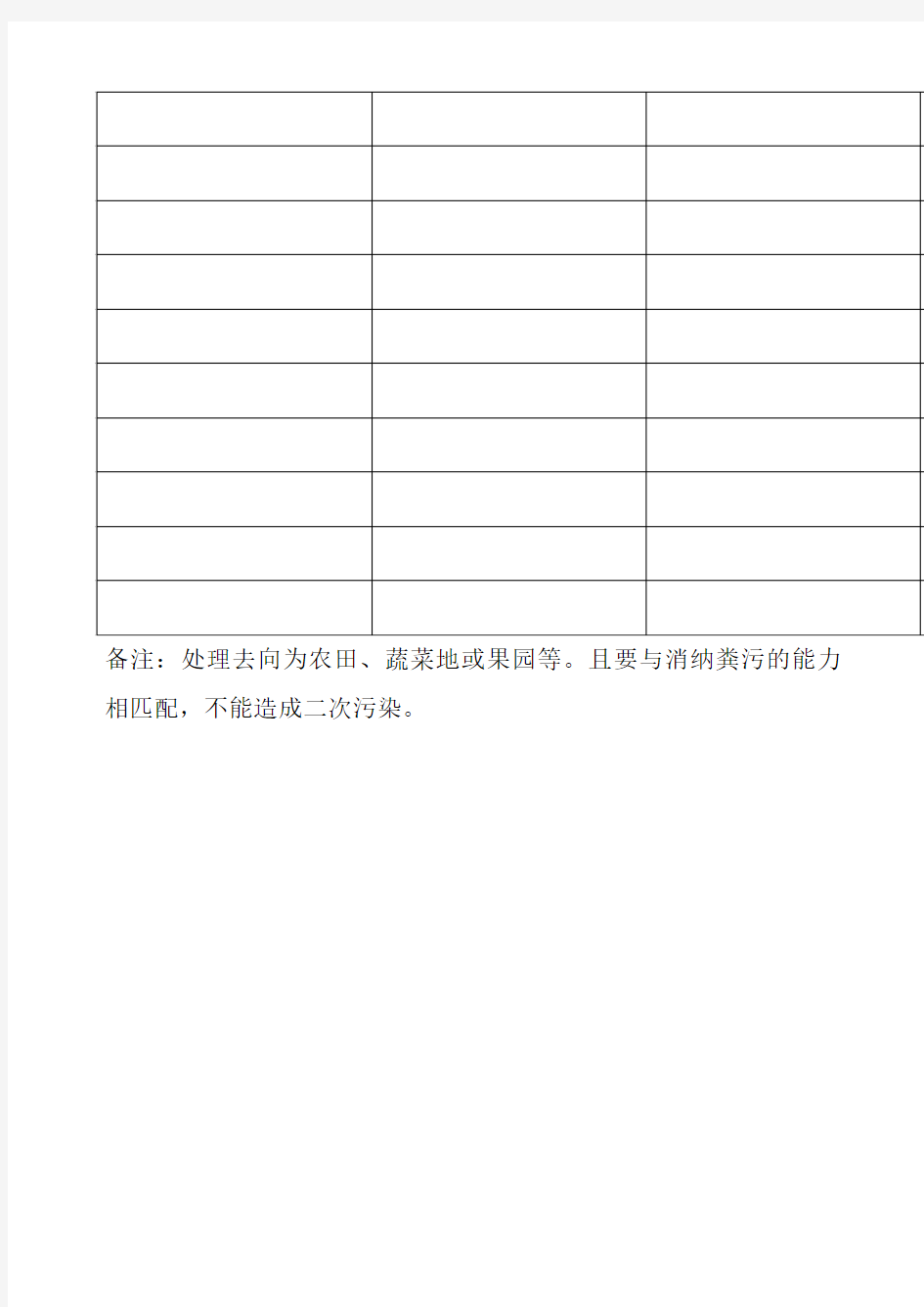 畜禽养殖场粪污资源化利用台账