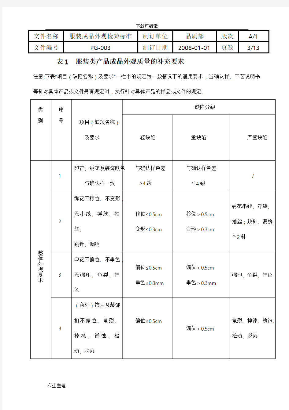 服装成品外观检验标准