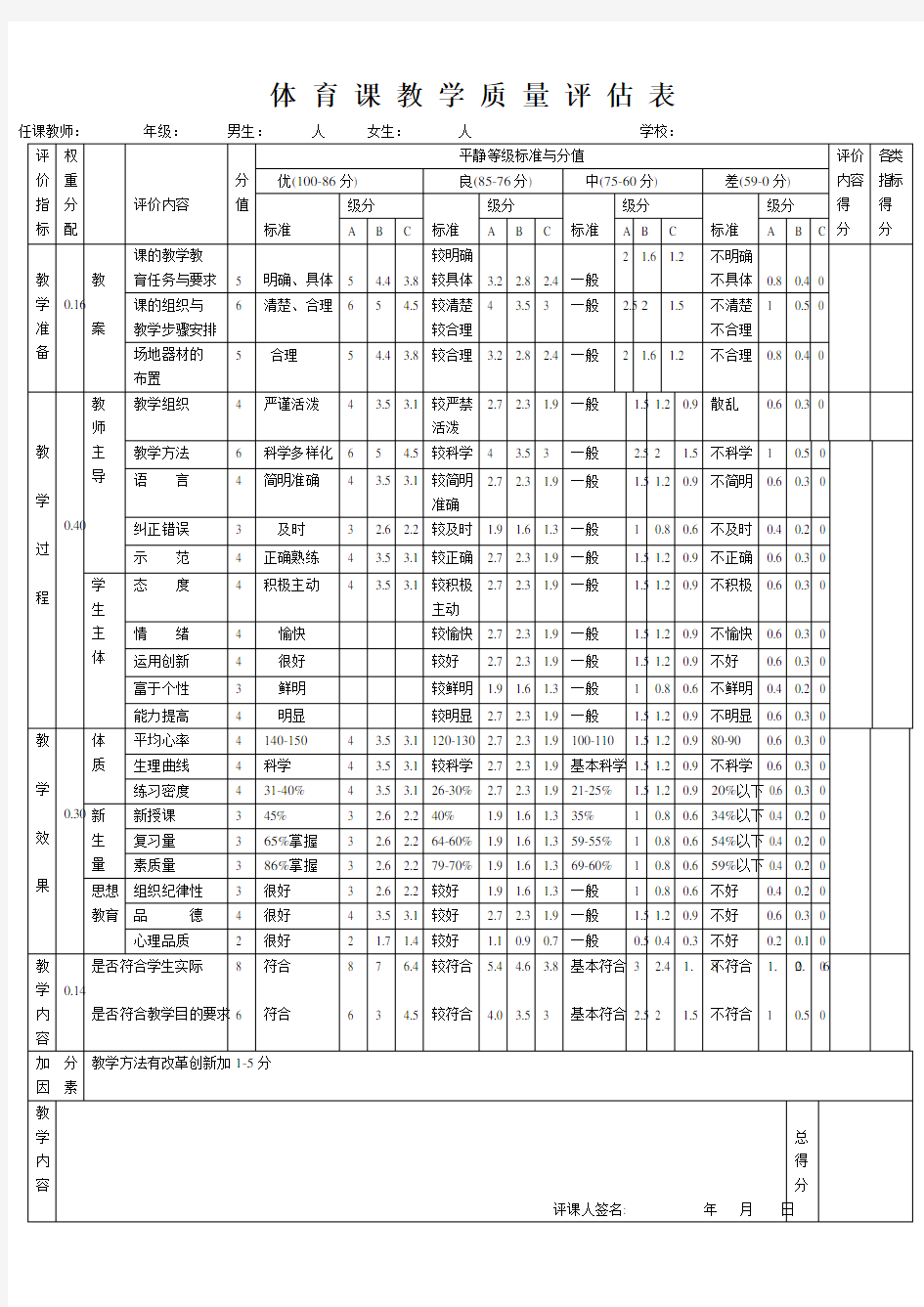 体育课教学质量评价表