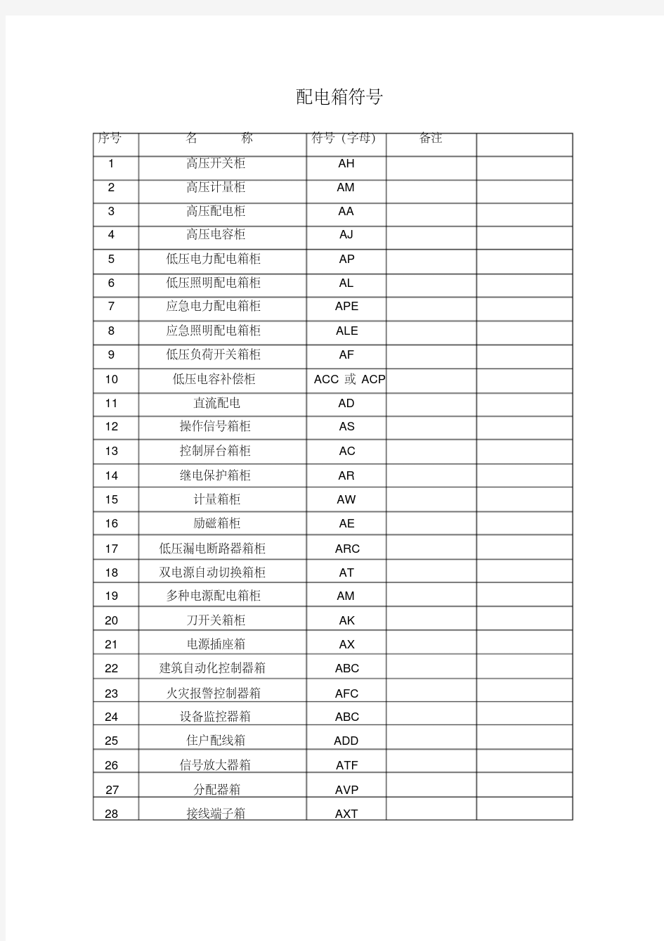 电气图纸符号大全文件