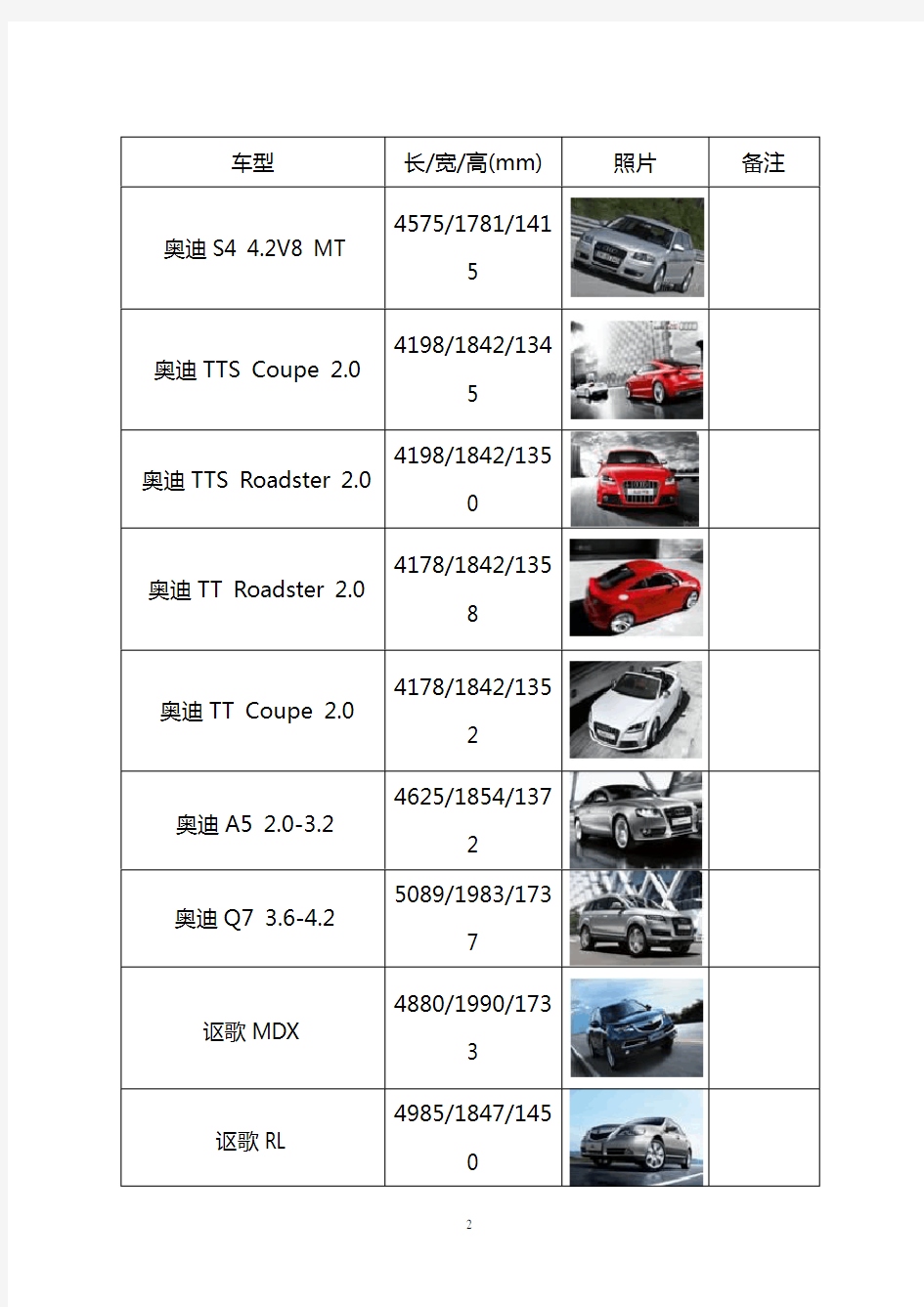 各品牌汽车尺寸大全