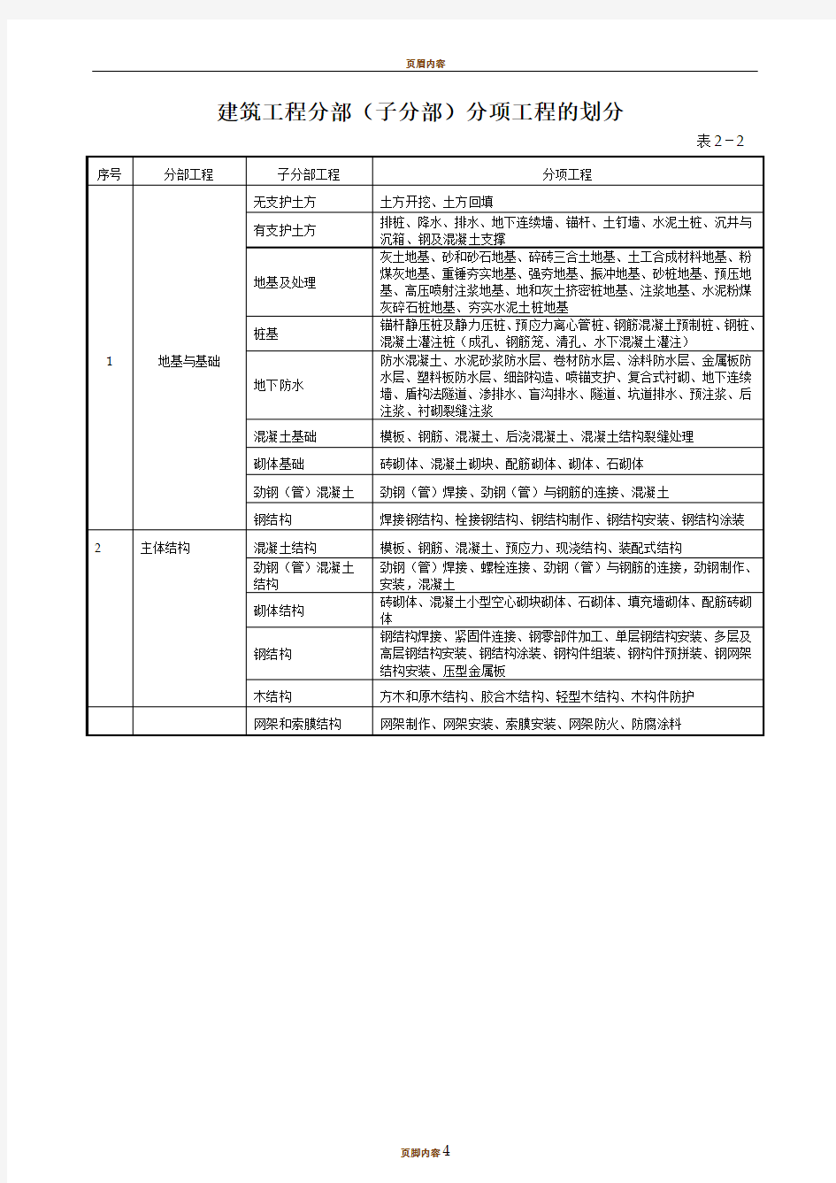 建筑工程九大分部分项划分