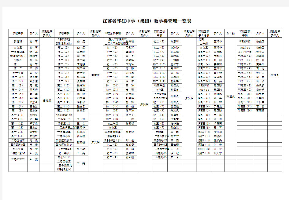 江苏省邗江中学(集团)教学楼管理一览表最新文档资料