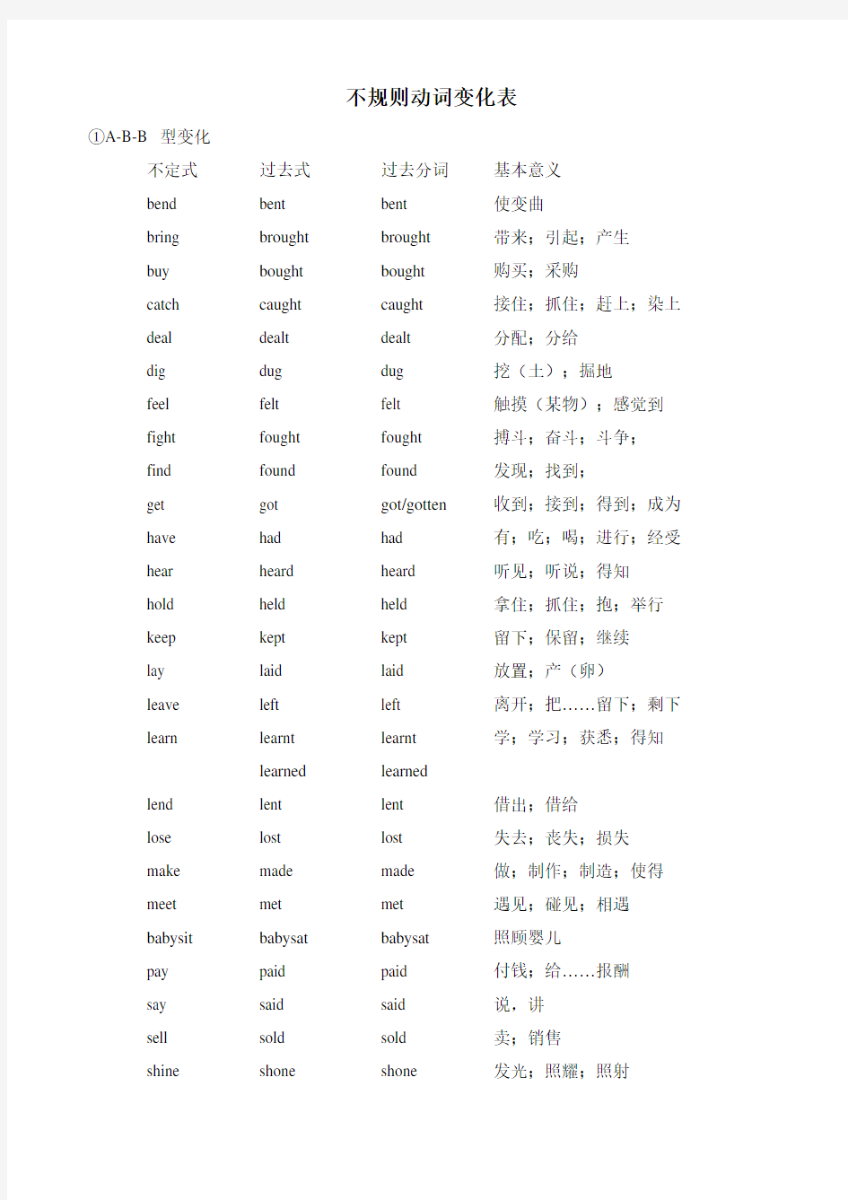 (完整版)高中英语不规则动词变化表