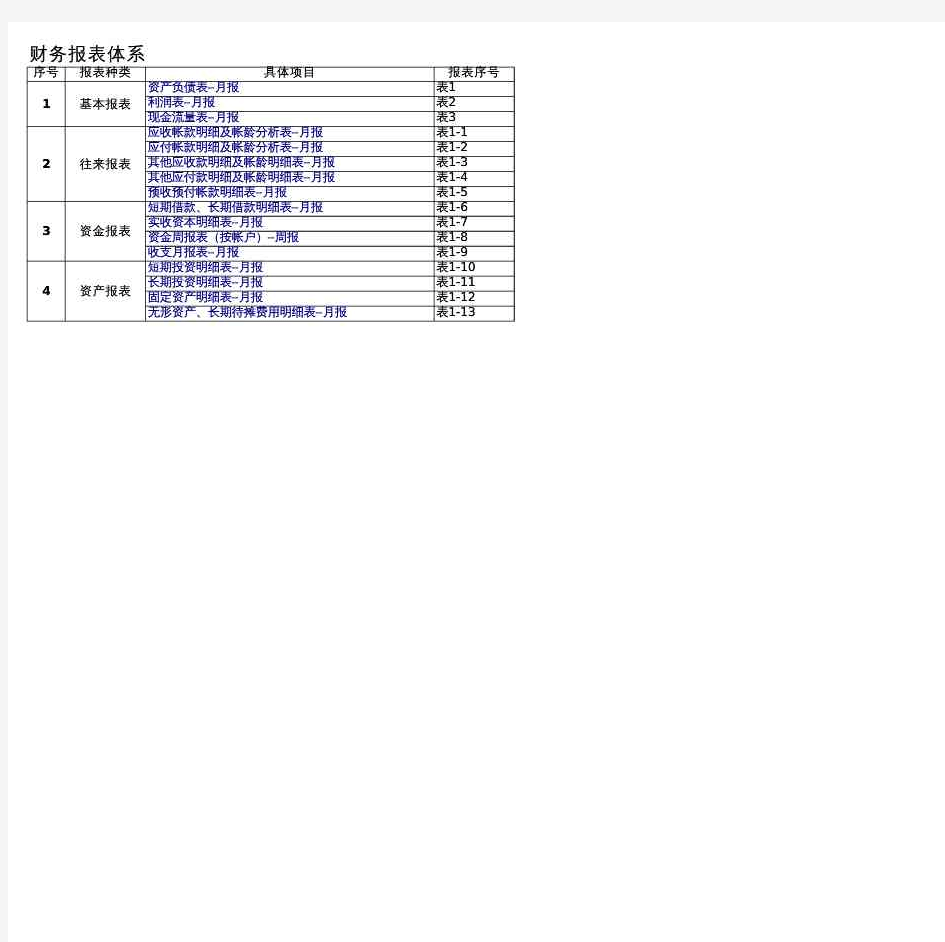 财务报表模板全套excel内有详细财务公公式