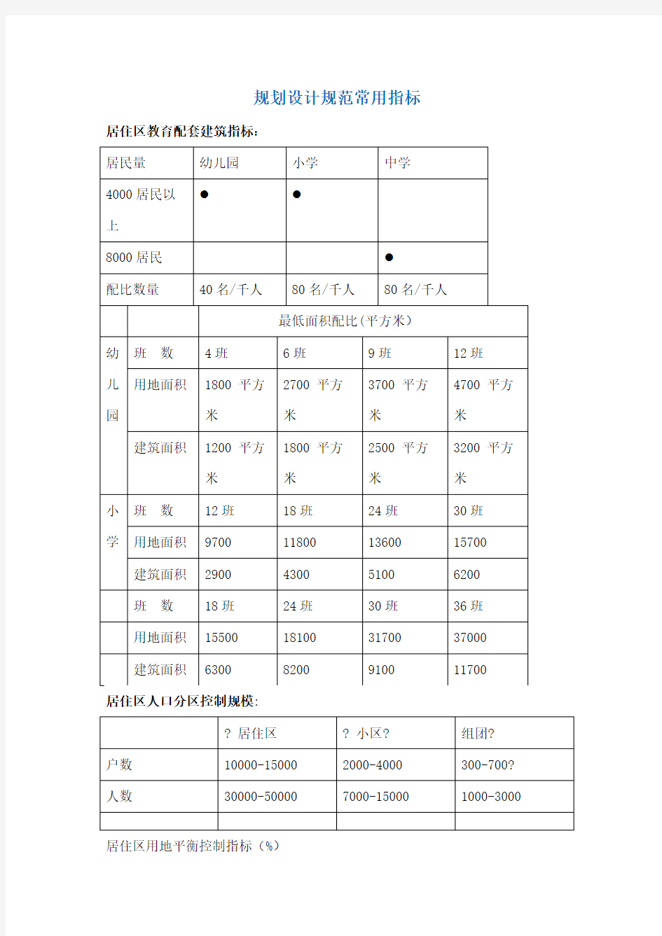 城市规划设计规范指标大全