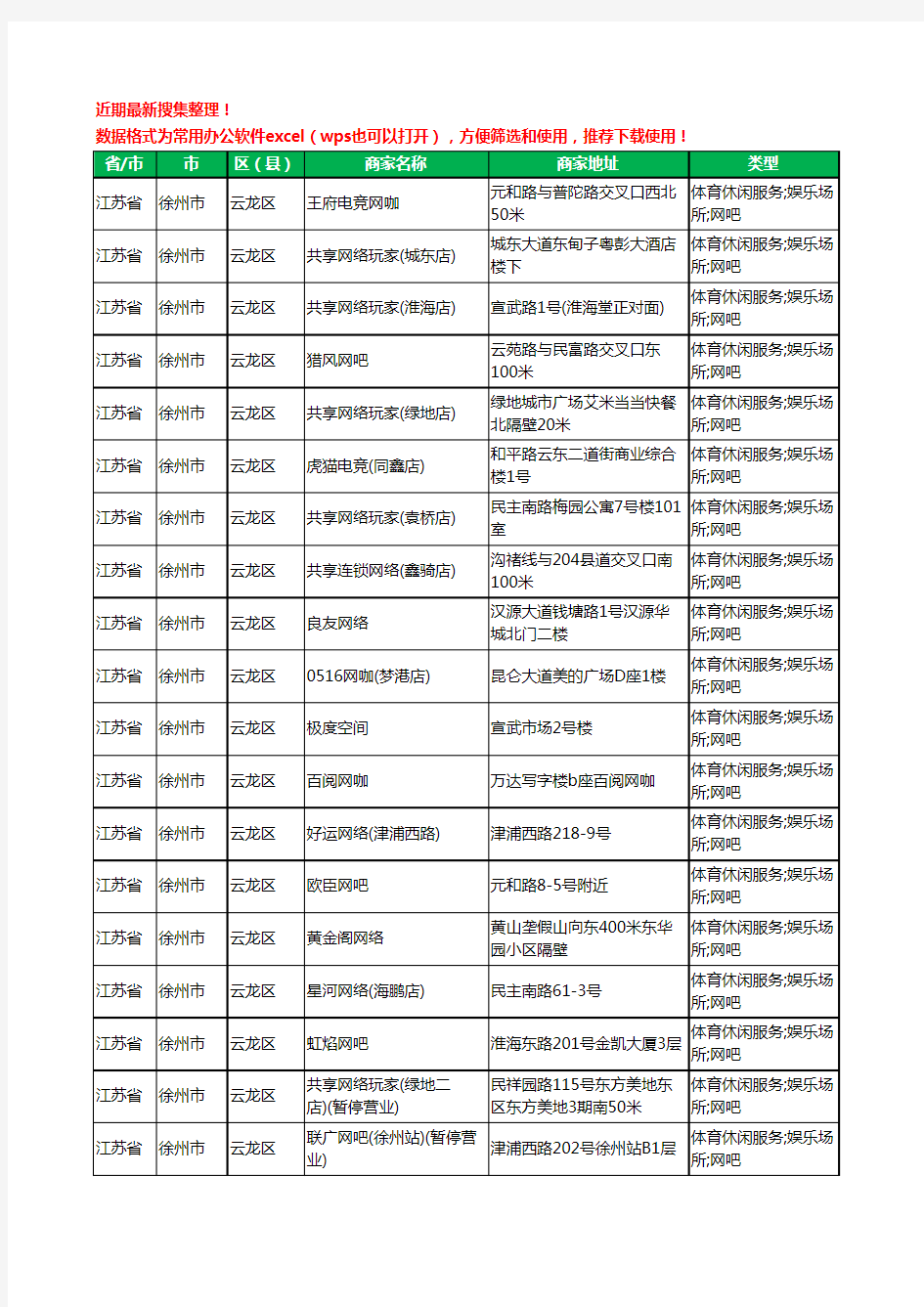 2020新版江苏省徐州市云龙区网吧工商企业公司商家名录名单黄页联系方式大全25家