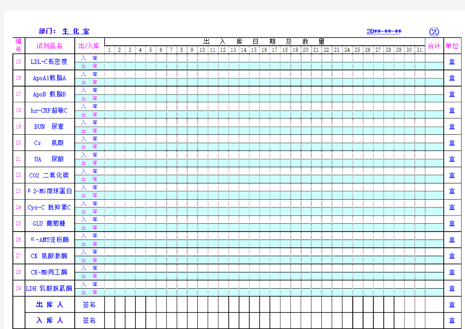 (完整版)检验科试剂出入库记录表