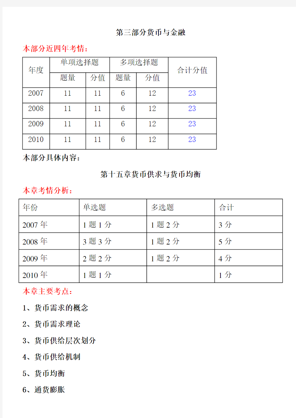 货币供求与货币均衡主要考点