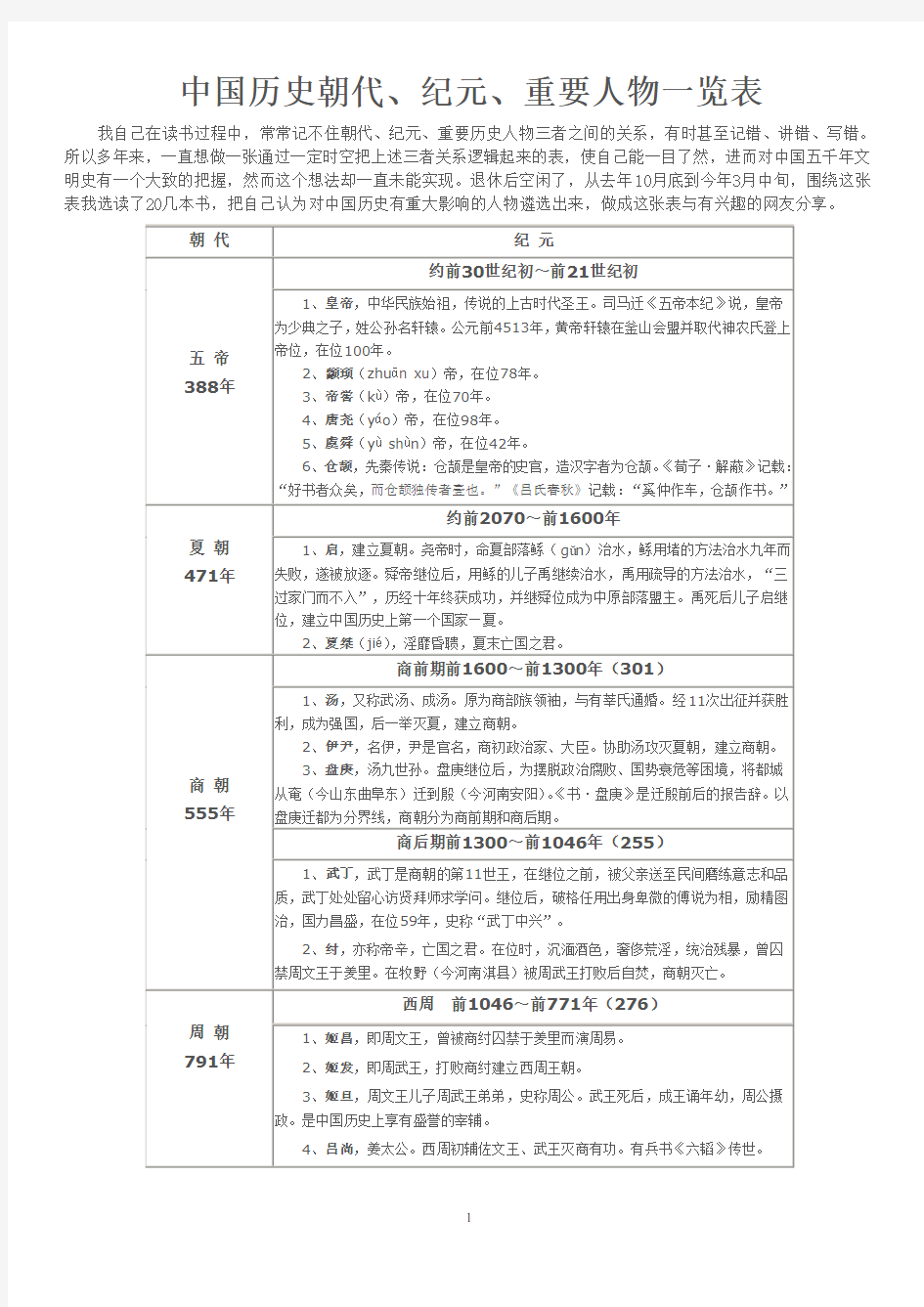 中国历史朝代、纪元、重要人物一览表