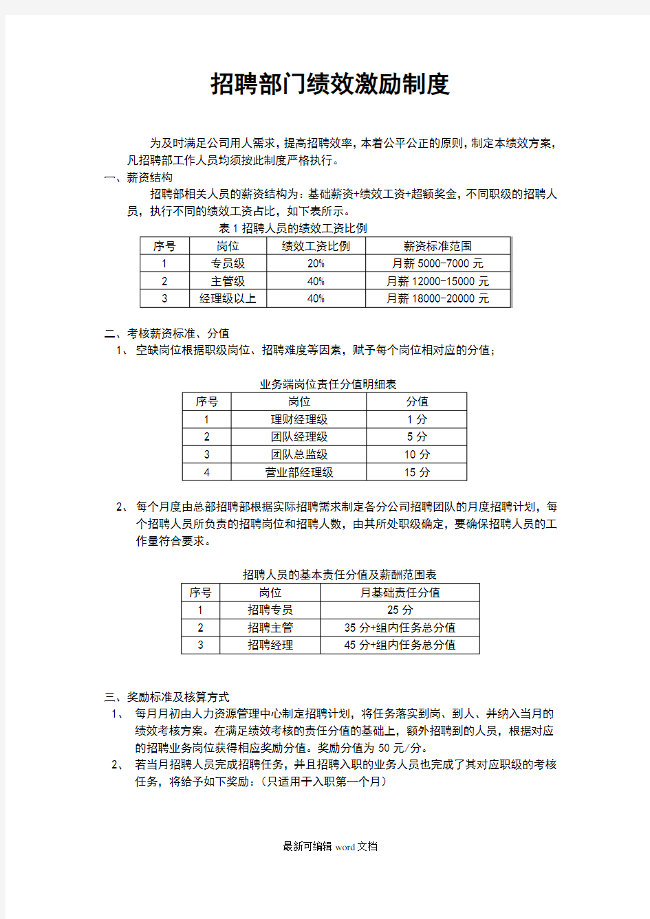 招聘部绩效激励方案_最新版本