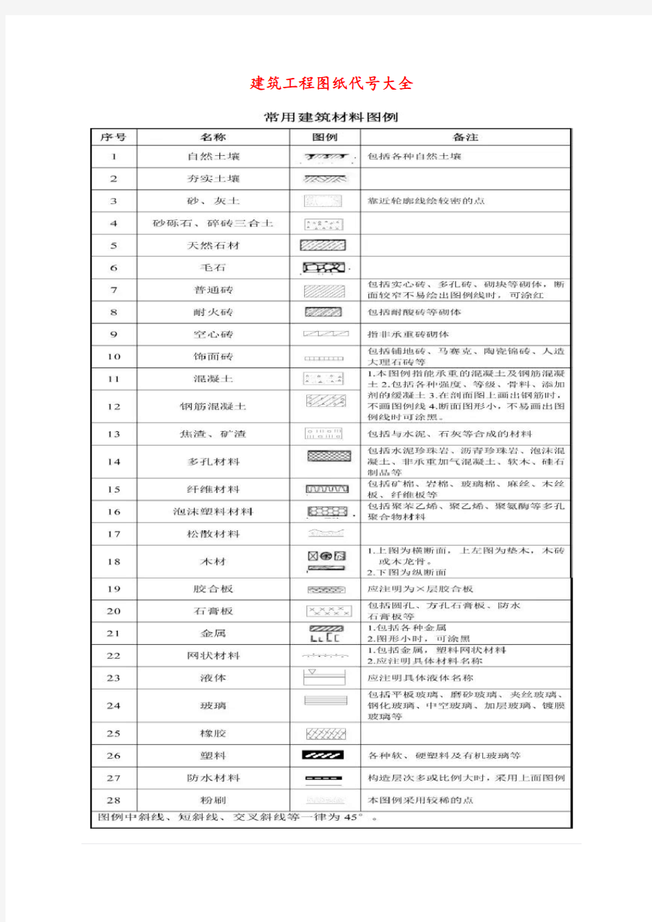 建筑工程图纸代号大全