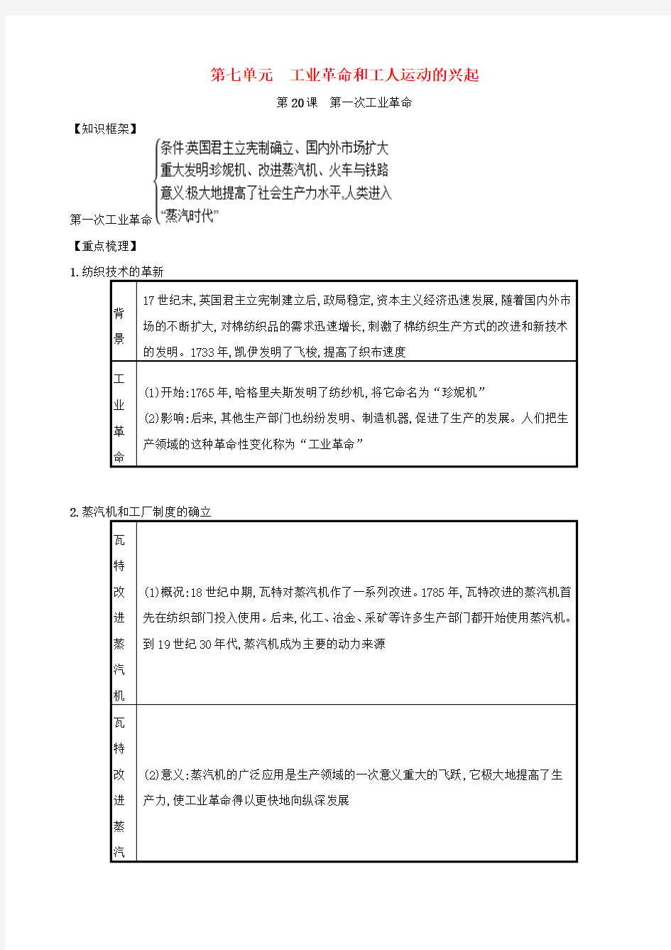 【人教部编版】九年级历史上册知识点总结：第20课_第一次工业革命