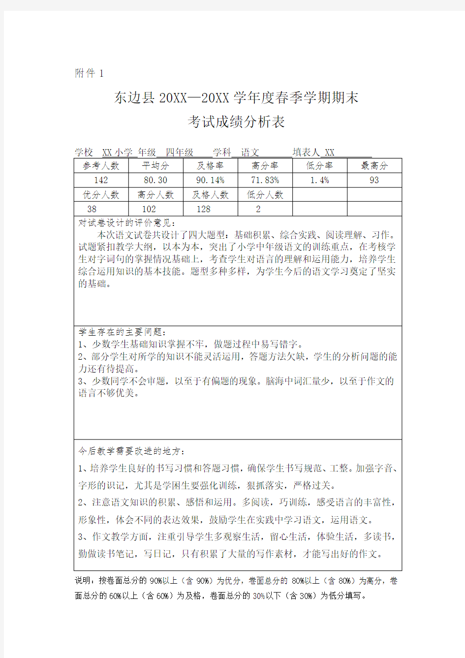 四年级语文期末考试成绩分析表