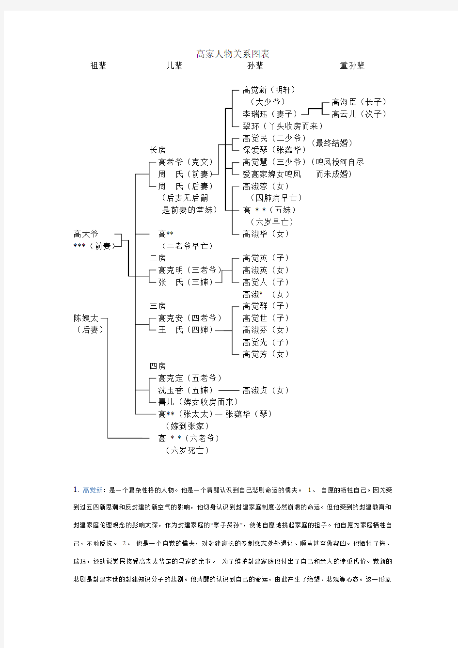 激流三部曲人物分析