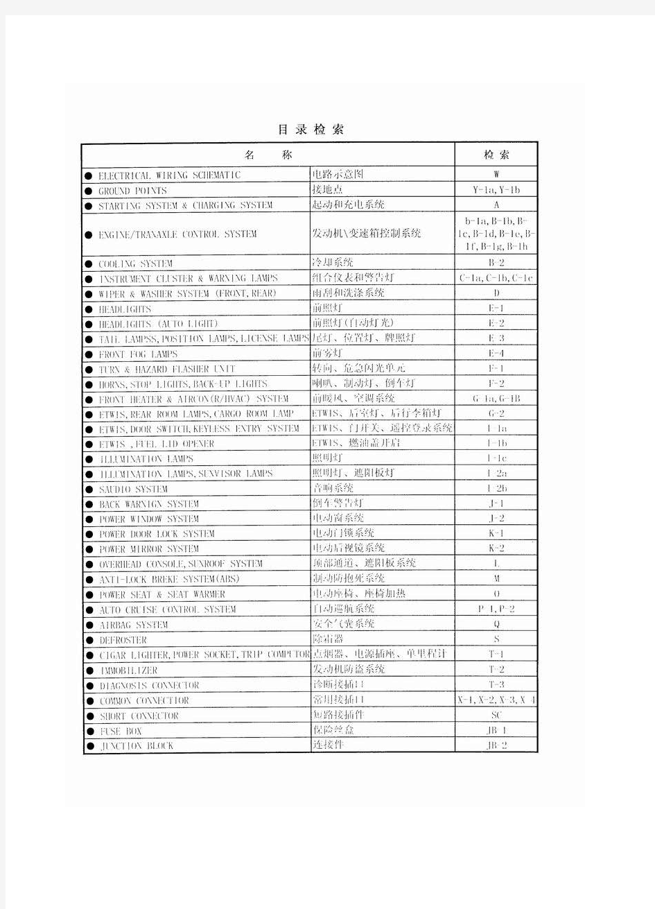 1998起亚嘉华全车电路图—原厂