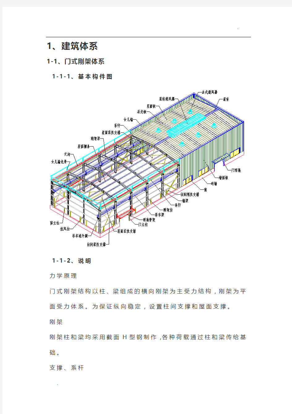 钢结构各构件及其做法的图解(图文)