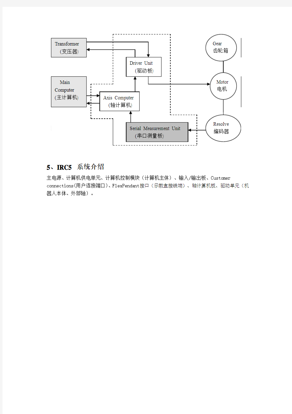 ABB机器人学习_主要看这个.