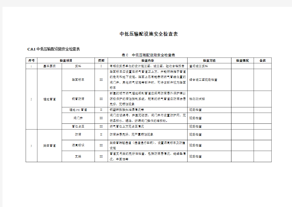 城镇燃气中低压输配设施安全检查表