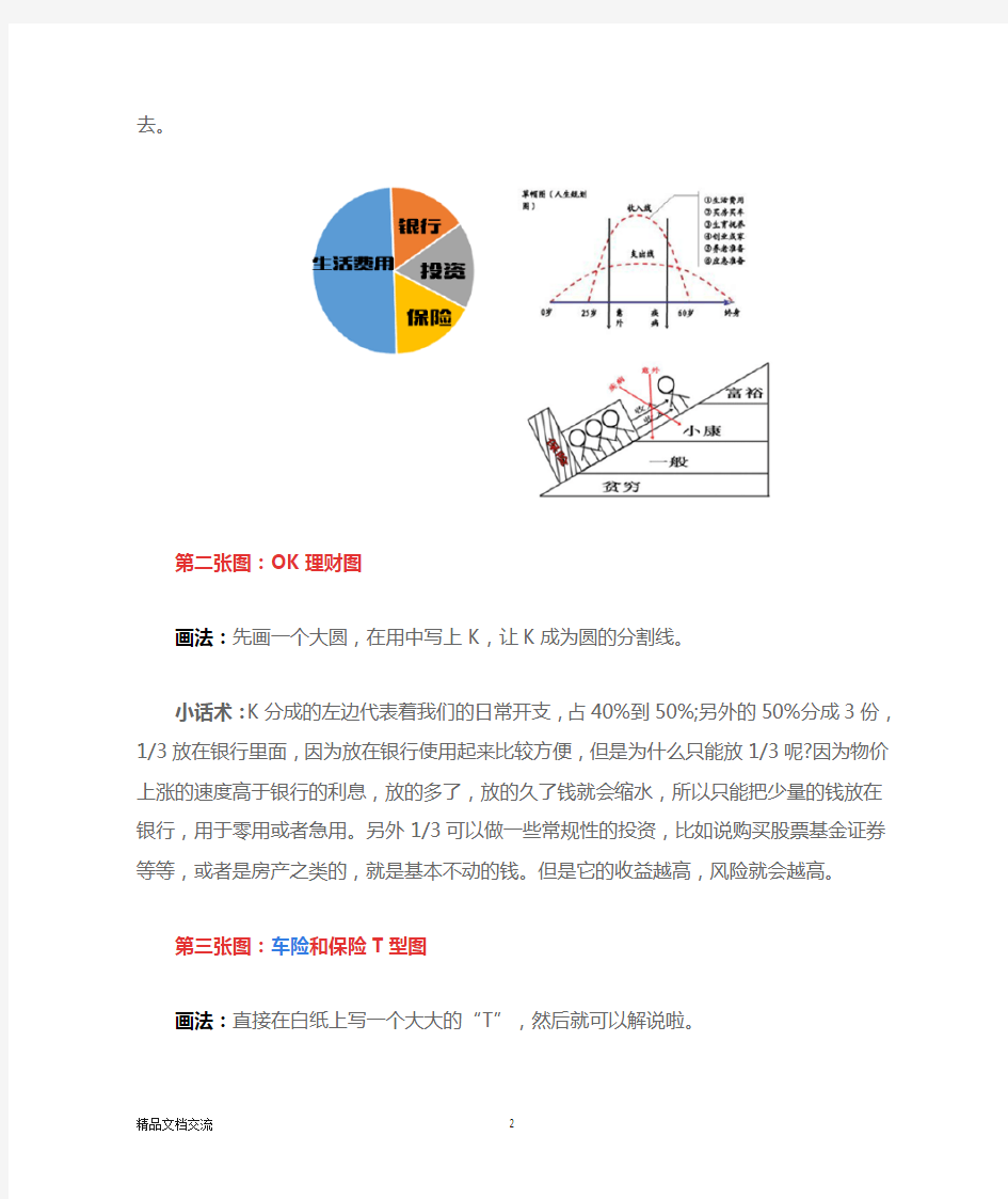 五张图讲保险话术