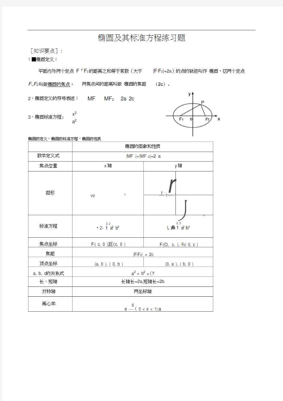 椭圆其标准方程练习题